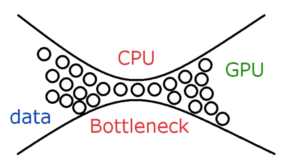 Bottlenecks in PC Building