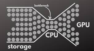 Bottlenecks in PC Building